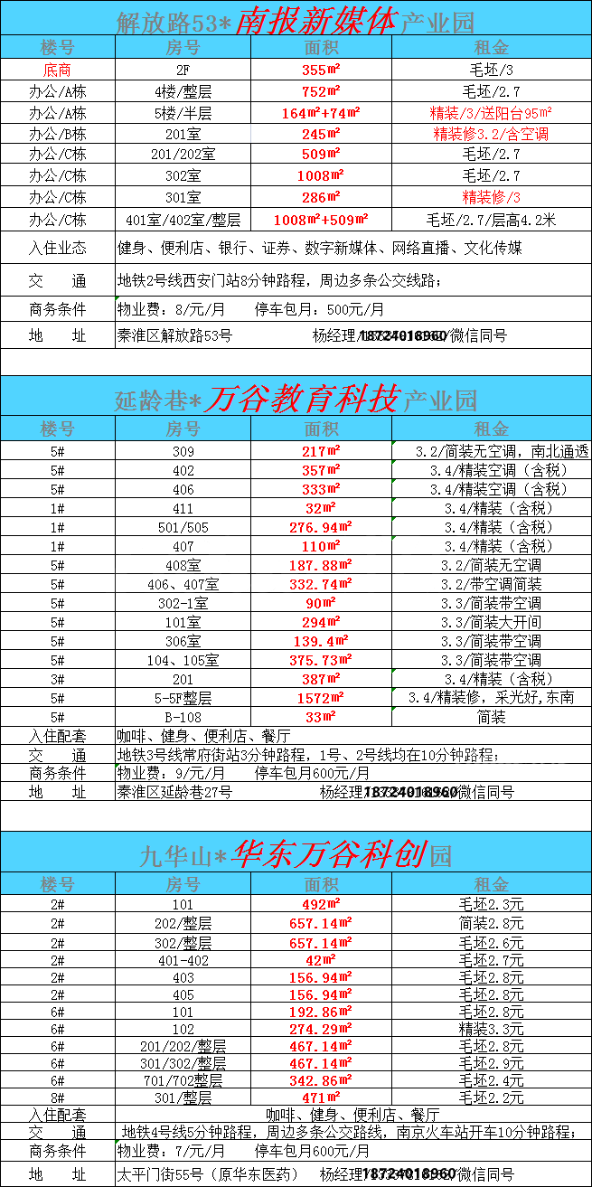 华东医药