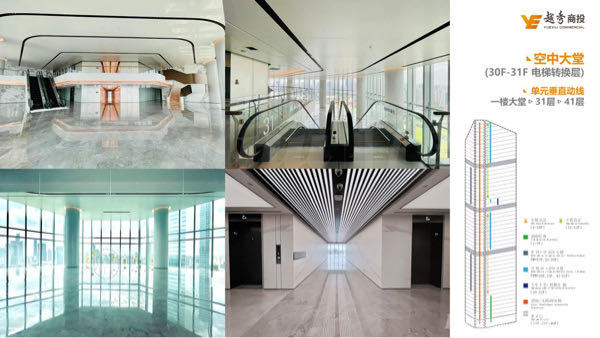 广州超甲级顶层双层LOFT，具备餐饮，会所功能，送阳台，车位