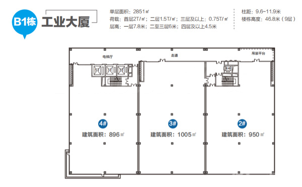 全新市区产业园4.0高标厂房出售