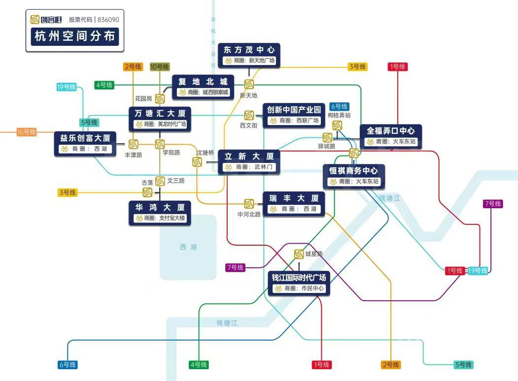 直租大桌面办公卡位，创业过渡期间拎包直接办公！